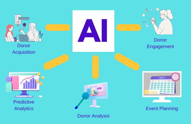 How Nonprofit Organizations Can Be Successful In Their Fundraising Efforts In 2023 Using AI