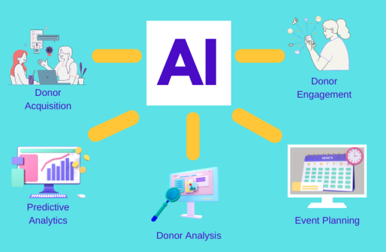 image shows 5 ways how ai can be used for nonprofits